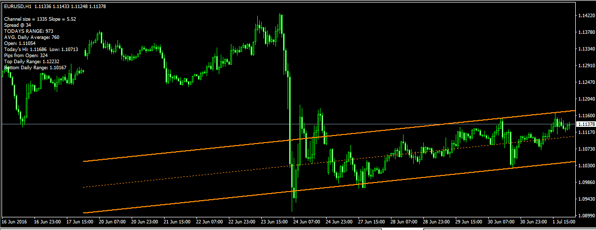 Forexoma macd