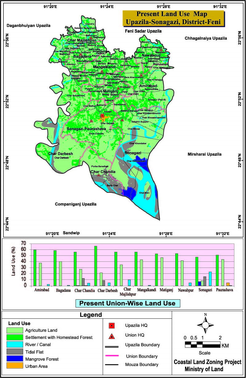 Sonagazi Upazila Mouza Map Feni District Bangladesh
