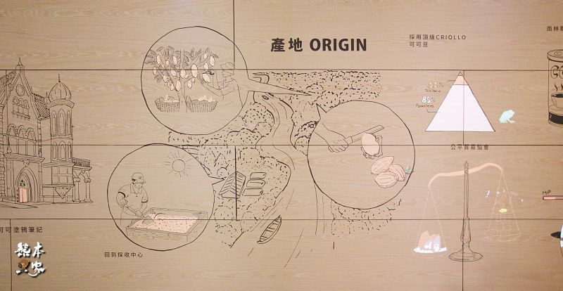 可可知識館&巧克力製作生產線|妮娜巧克力觀光工廠~有IG網紅最愛巧克力牆