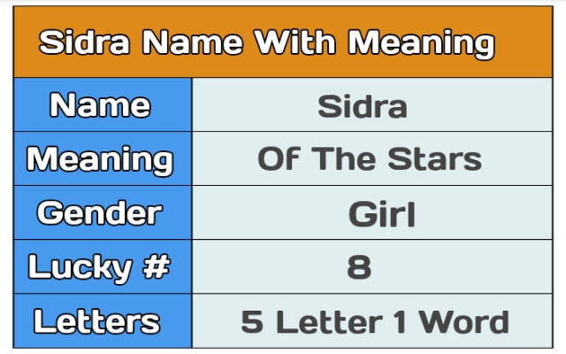 Pakistani Muslim Girls Names Starting With S 2019 Tech Livess