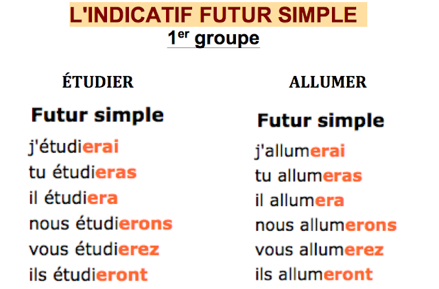 http://4.bp.blogspot.com/-pVfMC5sixlg/VGB5w3Svu8I/AAAAAAAAA9U/TrKfnnwn83Y/s1600/Captura%2Bde%2Bpantalla%2B2014-11-10%2B09.29.01.png Futur Simple - pierwsza grupa czasowników - Francuski przy kawie