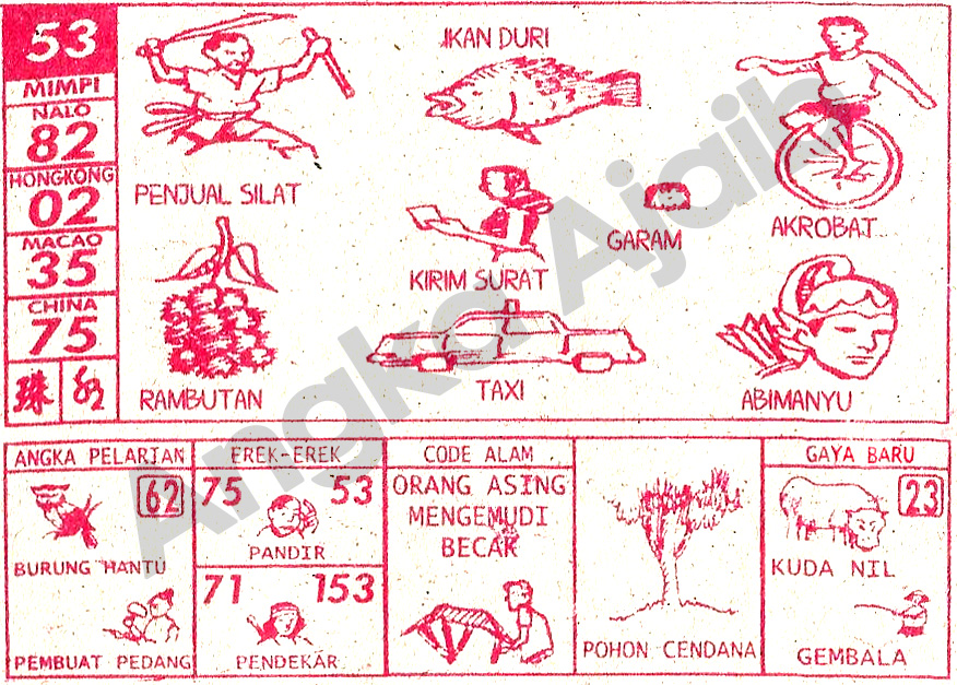 Arti Mimpi 2D Bmstogel Artikel catatan bunda untuk anak