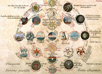Hermetic philosophy Hermetic philosophy