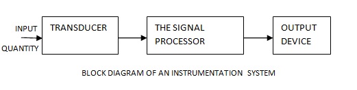 Transducer And Instrumentation