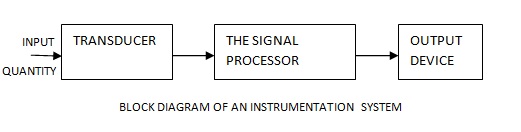 Transducer and Instrumentation