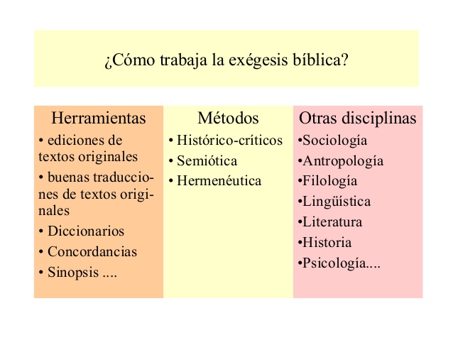 TeologÍa De Menos A Mas ¿como Trabaja La Exegesis Biblica