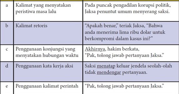 Kalimat Retoris Pada Teks Anekdot Aksi Maling Tertangkap