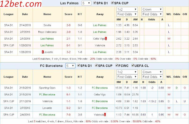 Phân tích-dự đoán kèo Las Palmas vs Barcelona (22h ngày 20/02) Las%2BPalmas3