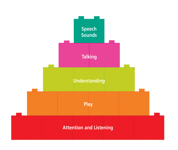5 ways to support speech development through creative play