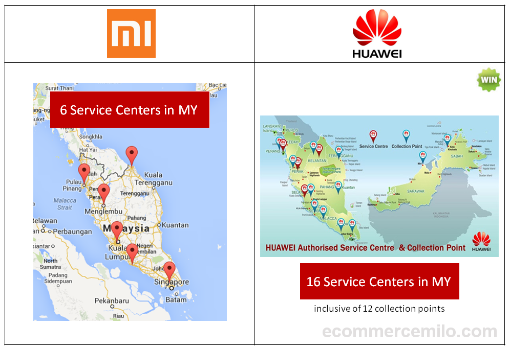 Xiaomi vs Huawei - The after-sales service