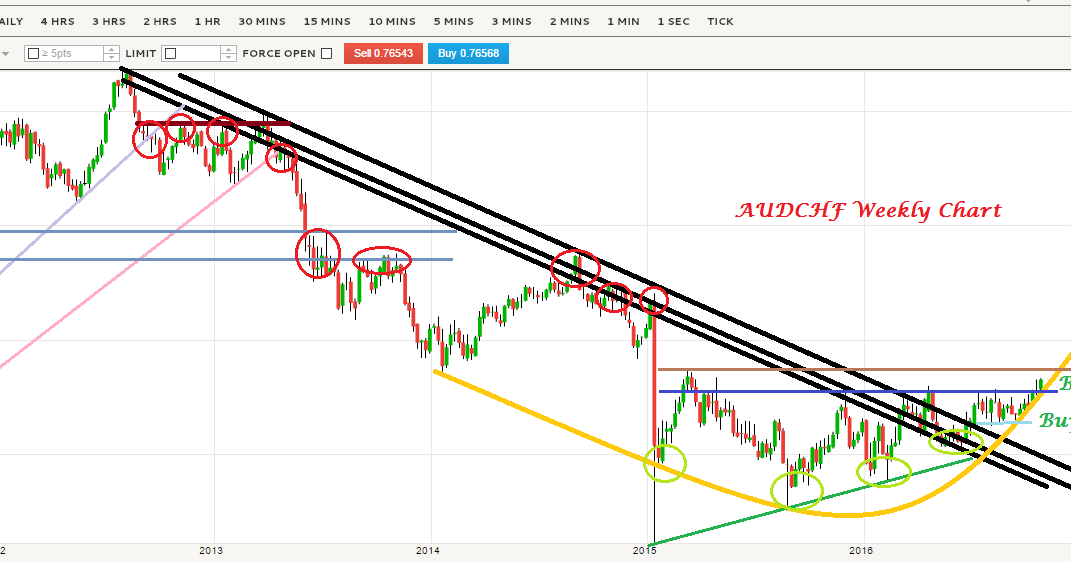 Free forex trading tutorials