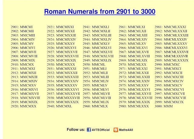 Roman Numerals 1 3000 Chart