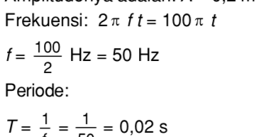 Gelombang berjalan mempuyai persamaan y = 0,2 sin (100πt - 2πx) - Mas Dayat