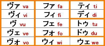Tentang Huruf Katakana Jepang Gambar Variasi
