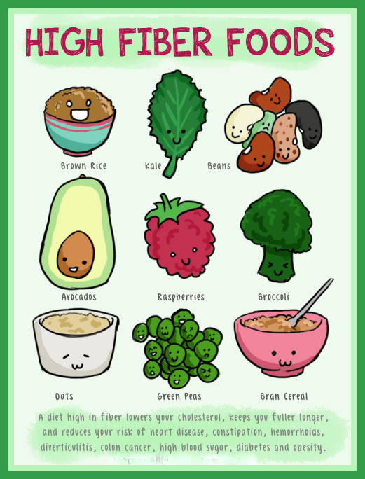 High Fiber Food And Weight Loss High Fiber Food And Weight Loss