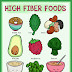 High Fiber Food