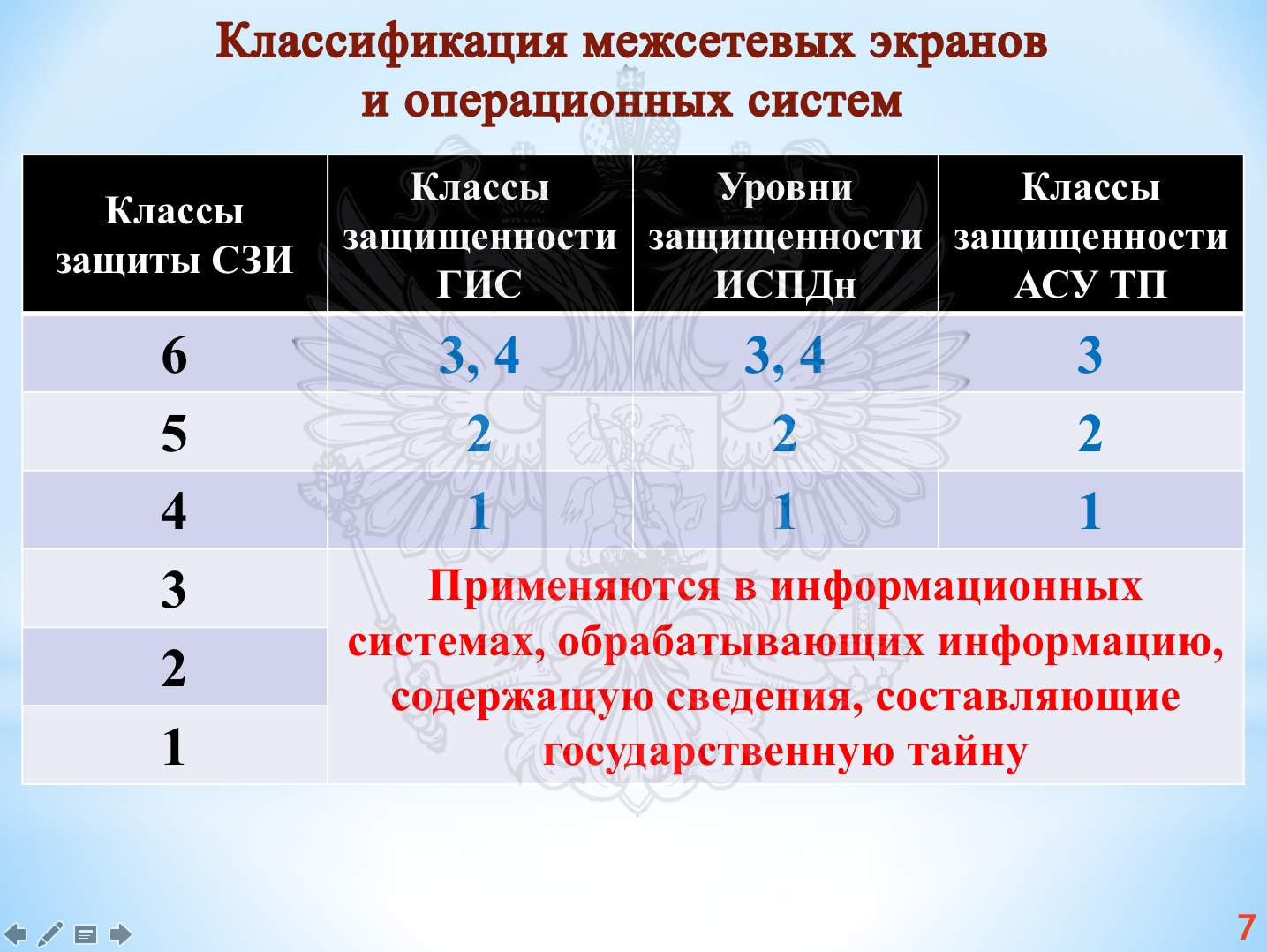 Порядок сертификация ос по фстэк f сертификация