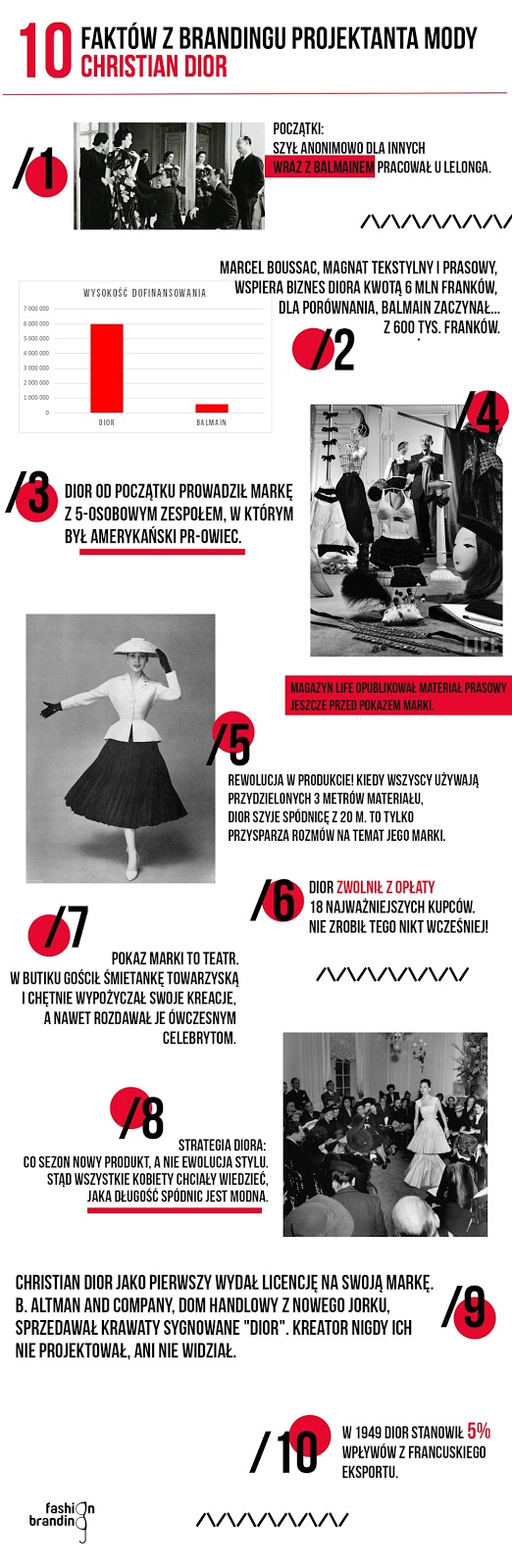 infografika%2Bchristian%2Bdior.jpg