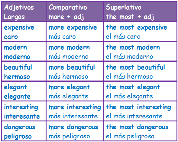 Dangerous comparative and superlative. Superlative итальянский. Superlativo relativo в итальянском. Диалог английский Comparative. Smart Comparative and Superlative.