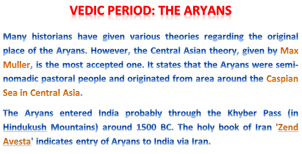 Origin of Aryans - Vedic Period/Age