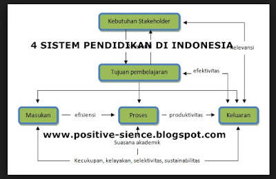 4 Sistem Pendidikan Indonesia