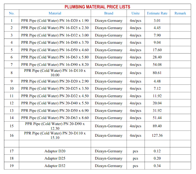 តំលៃសំភារះសំណង់ នៅទីក្រុងភ្នំពេញ komsan4khmer