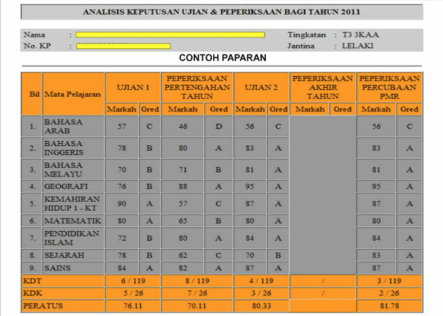 Sistem Analisis Peperiksaan Sekolah (SAPS) Ibu Bapa