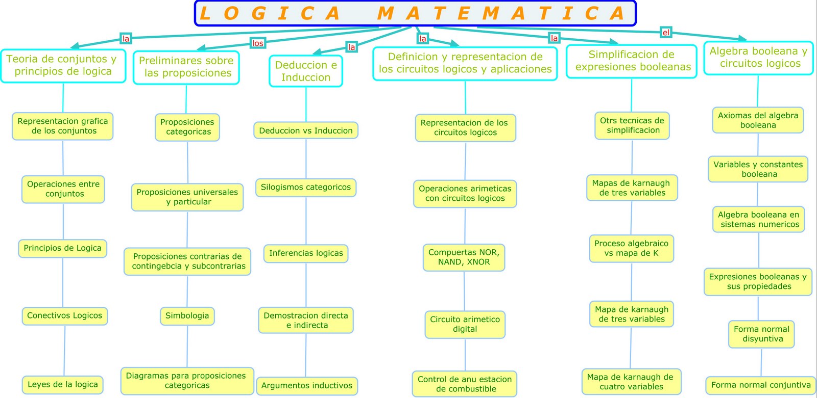come allenare la logica... | Yahoo Answers