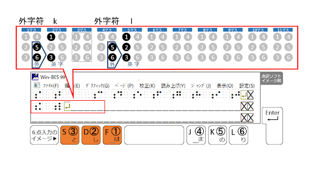 図36 2行目5マス目に1、2、3の点が示された点訳ソフトのイメージ図と1、2、3の点がオレンジで示された6点入力のイメージ図