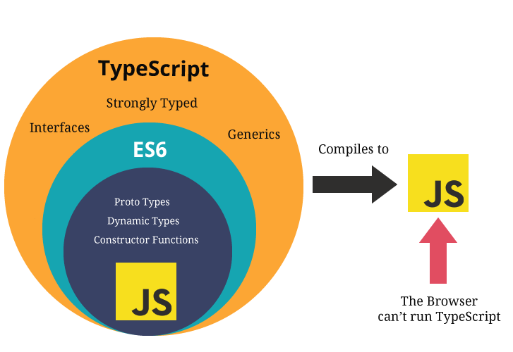 Image result for features of typescript