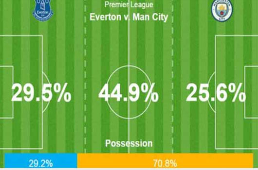 Lukaku "khó ở" với MU: Mourinho vô tình là vật cản? 3 Lukaku "khó ở" với MU: Mourinho vô tình là vật cản? 3