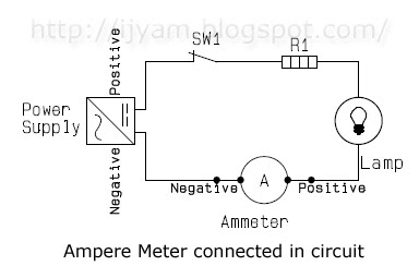 Ammeter Connected in Circuit