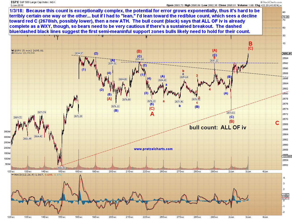 pretzel logics market charts and analysis spx update one more spx chart