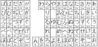Japanese Language Characters (Kanji, Hiragana and Katakana) | Learn ...