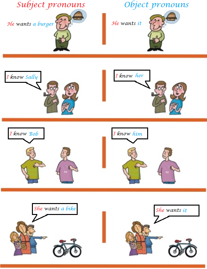 Английские местоимения картинка. Личные местоимения в английском языке для детей. Subject pronouns. Object pronouns. Subject pronouns в английском языке.
