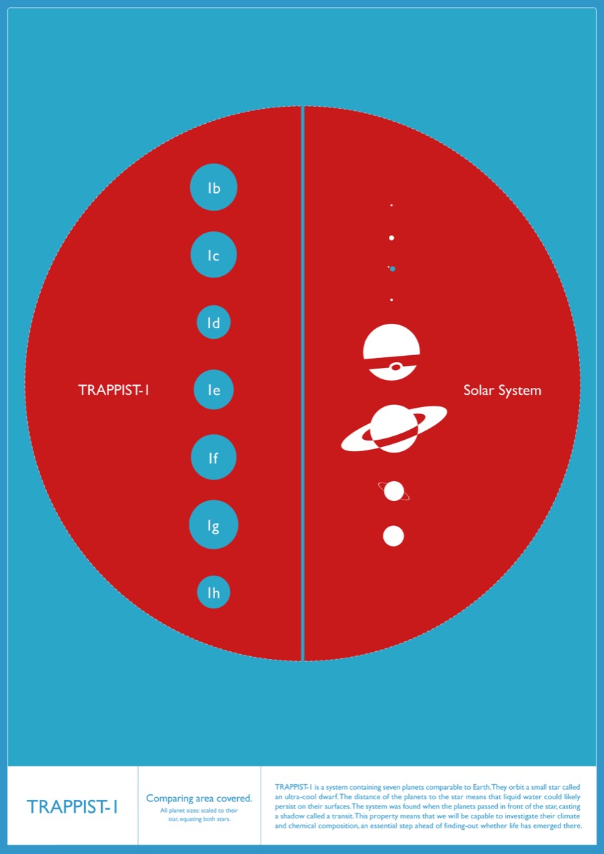 So sánh tương quan kích thước của các hành tinh với ngôi sao chủ tương ứng của hệ TRAPPIST-1 và Hệ Mặt Trời. Hình ảnh: IoA/Amanda Smith. So sánh tương quan kích thước của các hành tinh với ngôi sao chủ tương ứng của hệ TRAPPIST-1 và Hệ Mặt Trời. Hình ảnh: IoA/Amanda Smith.