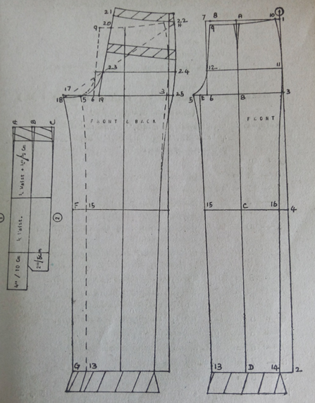 Yaa Drafting Procedures Of Ladies Jeans (Narrow Bottom) - TEXTILE FOR ...