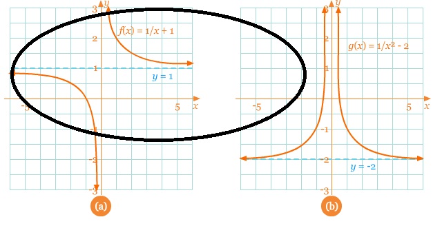 Contoh Soal Fungsi Rasional