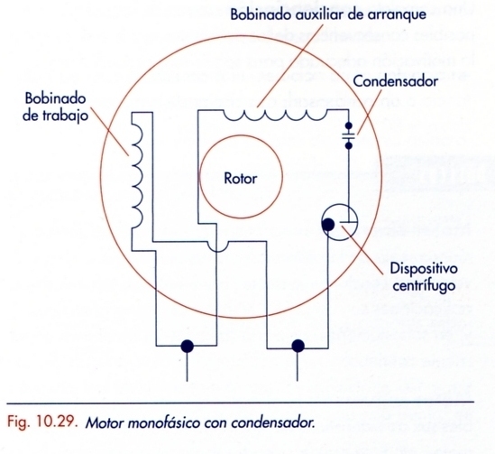 AC motors practices: practicas en motor con condensador de arranque en AC
