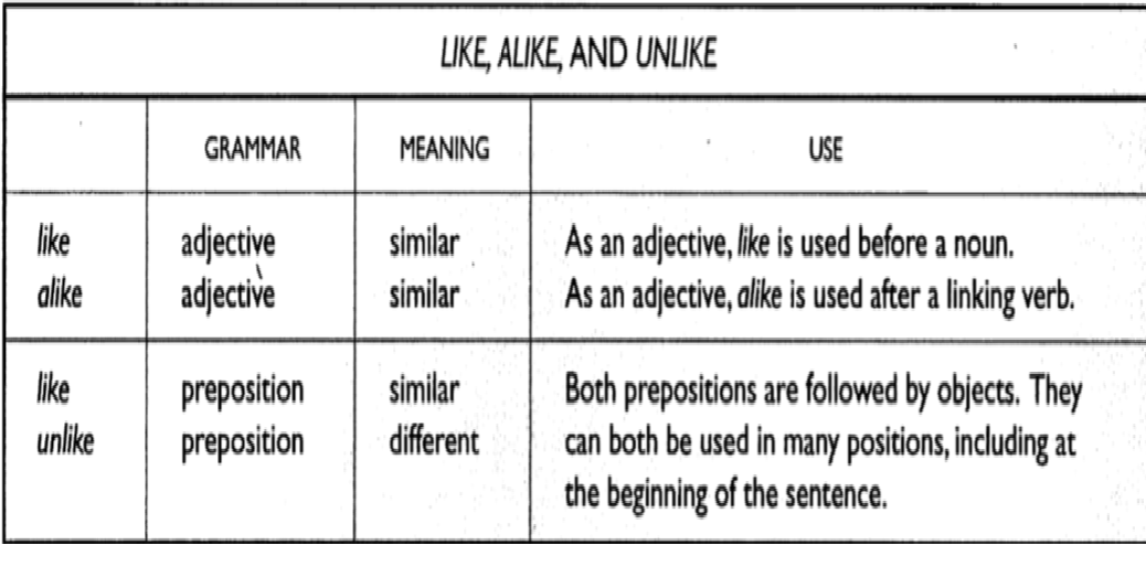 Like alike правило. Look like be alike разница. The similarity and difference between a set expression and a word. The same as в английском. Same similar alike.