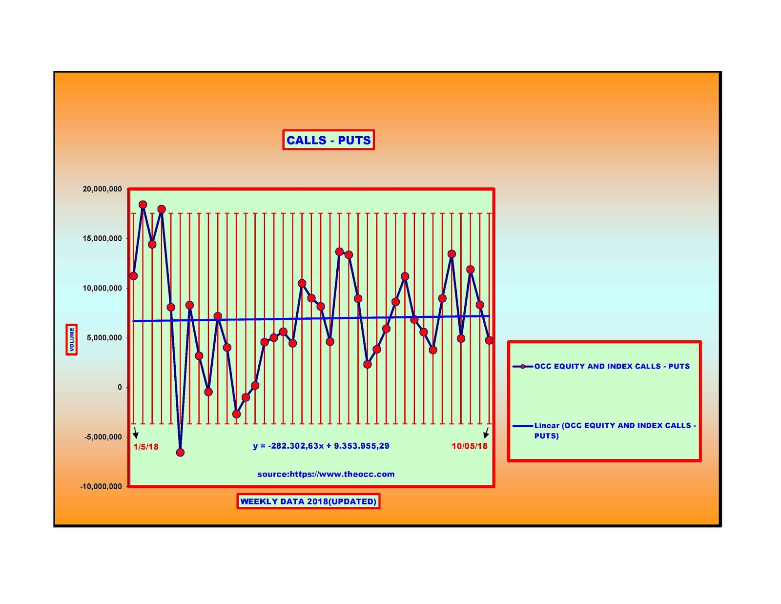 Forecasting Future Security Prices OCC charts