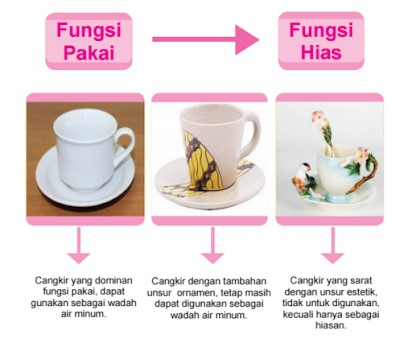 Prakarya Aditya Pratama Materi Prakarya 9 Kerajinan 1