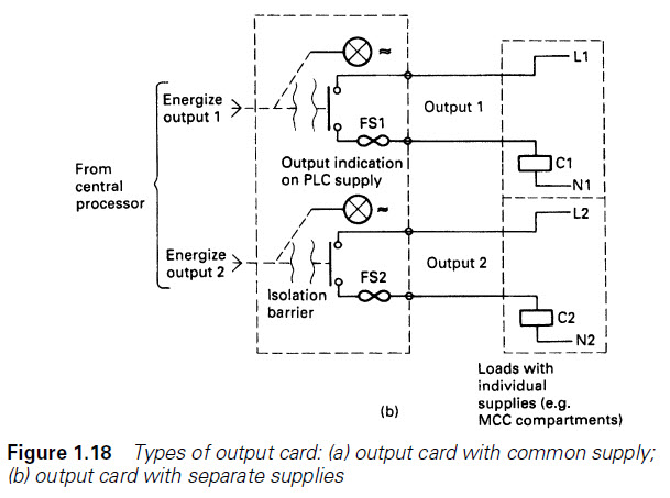 Industrial Automation for PLC Professionals: December 2011