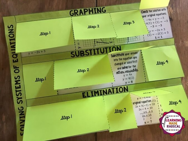 Solving Systems of Equations Interactive Notes Activity