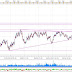 AUD/USD, Análisis en gráfico de 120 minutos