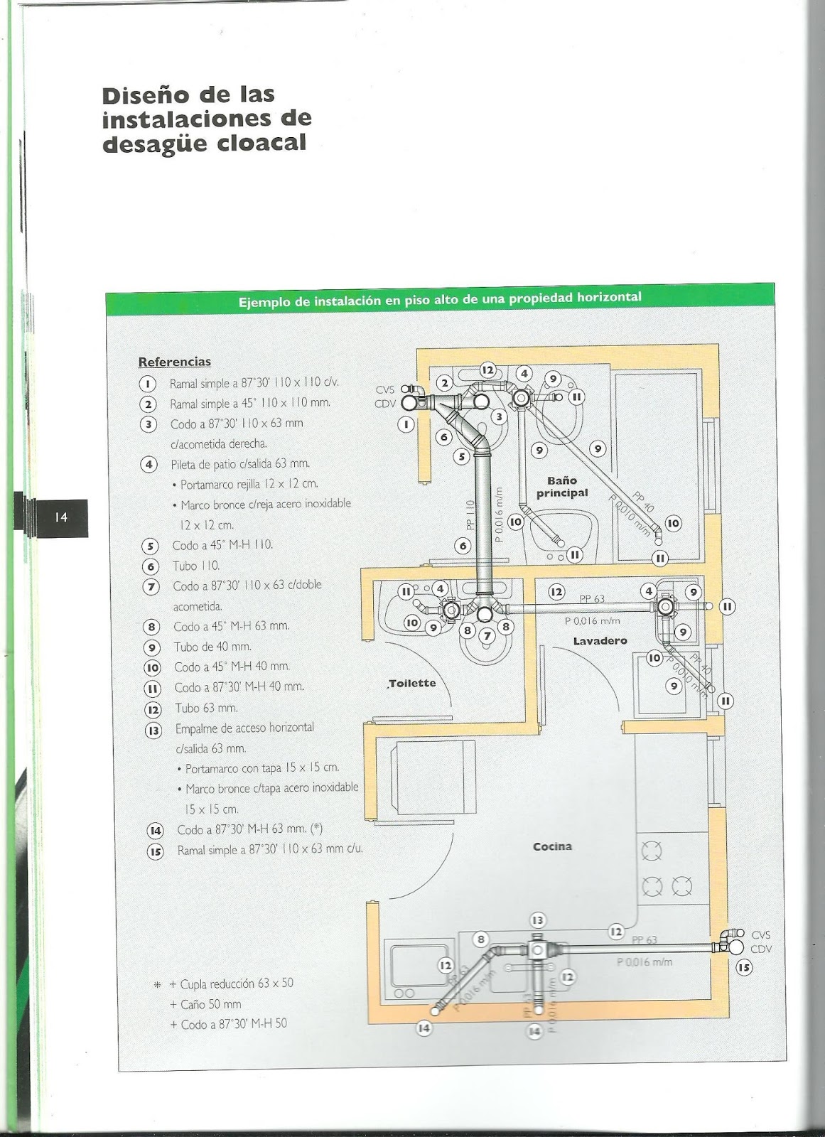 El Encargado de Edificios: Plomería: Instalación de Desague Cloacal
