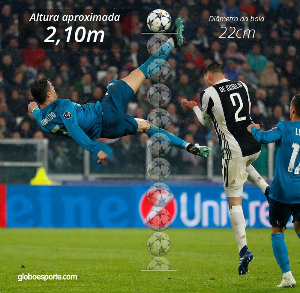 CR7 faz gol de bicileta contra o Real Madri