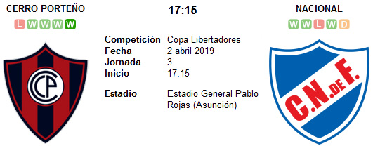 Cerro Porteño vs Nacional en VIVO Cerro Porteño vs Nacional en VIVO