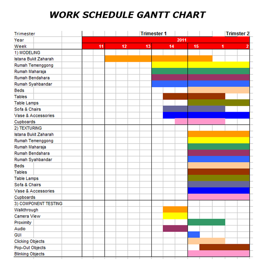 MY VR PROJECT: WORK SCHEDULE GANTT CHART