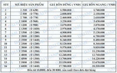 bang%2Bgia%2Bbon%2Bnuoc%2Binox%2Btan%2Ba%2Bdai%2Bthanh.JPG